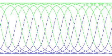 day/night's daily orbits