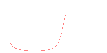 orbit trace
