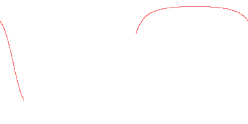orbit trace