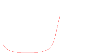 orbit trace