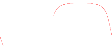 orbit trace