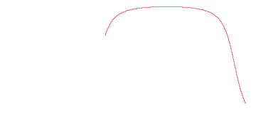 orbit trace