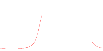 orbit trace