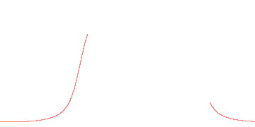 orbit trace