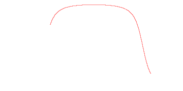 orbit trace