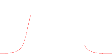 orbit trace