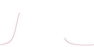 orbit trace