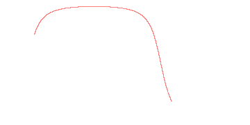 orbit trace