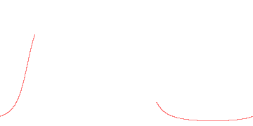 orbit trace