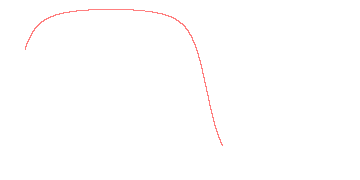 orbit trace