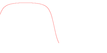 orbit trace