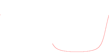 orbit trace