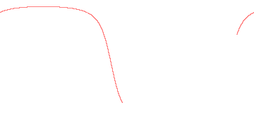 orbit trace
