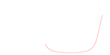 orbit trace