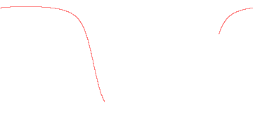 orbit trace