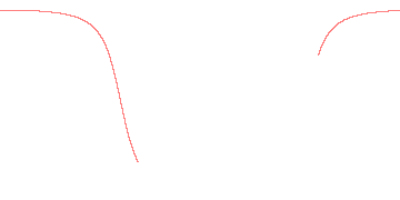 orbit trace