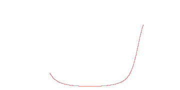 orbit trace
