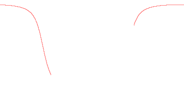 orbit trace