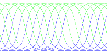 day/night's daily orbits