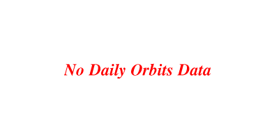 day/night's daily orbits