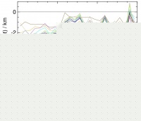CTH difference to CALIOP as function of CALIOP COD