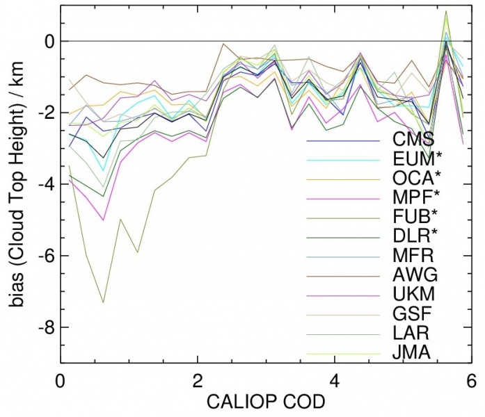 File:C00 dep CALCOD bias dcth-CAL 11317 11319.jpg