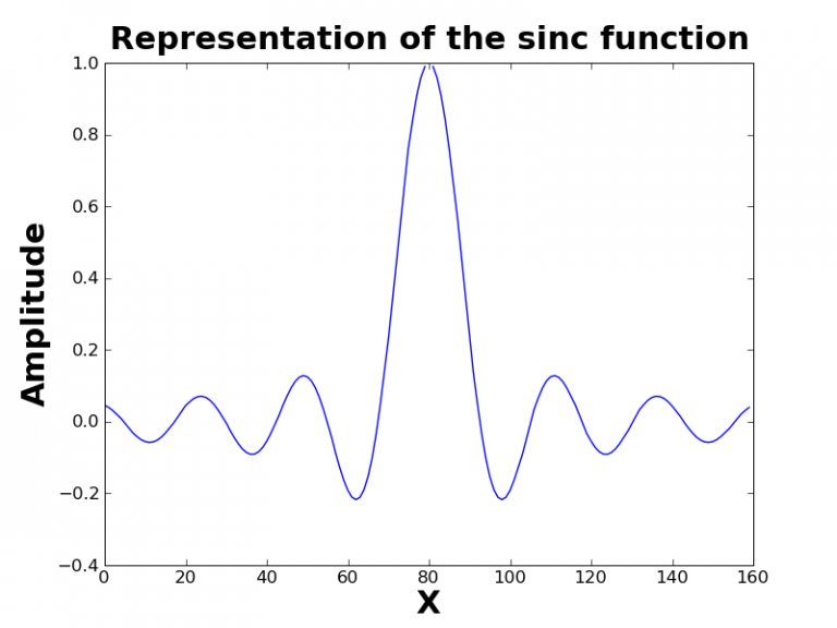 Display 1D data with Python – ICARE Data and Services Center